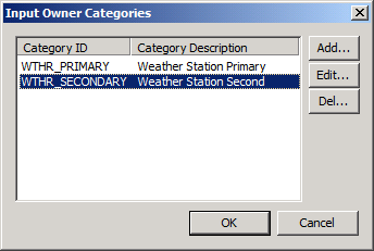 Input Owner Categories
